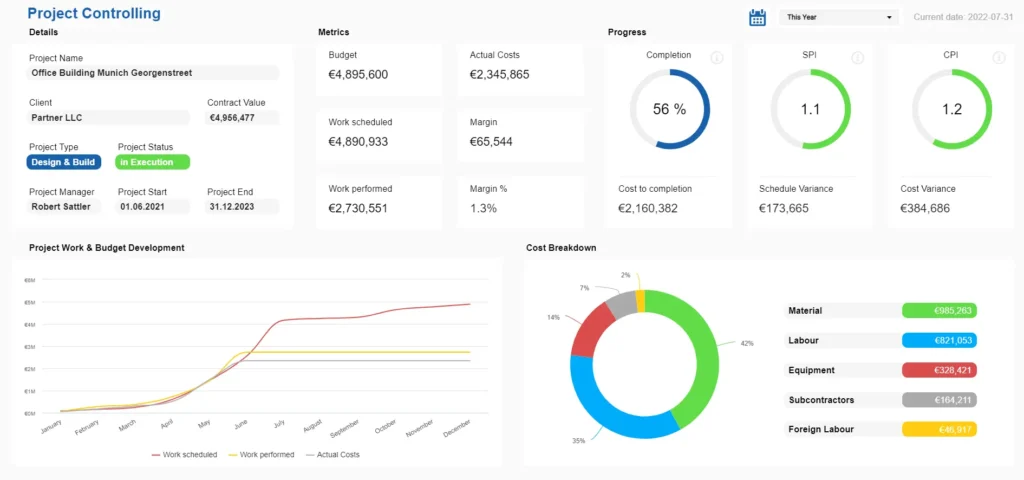“Real-time marketing analytics dashboard”