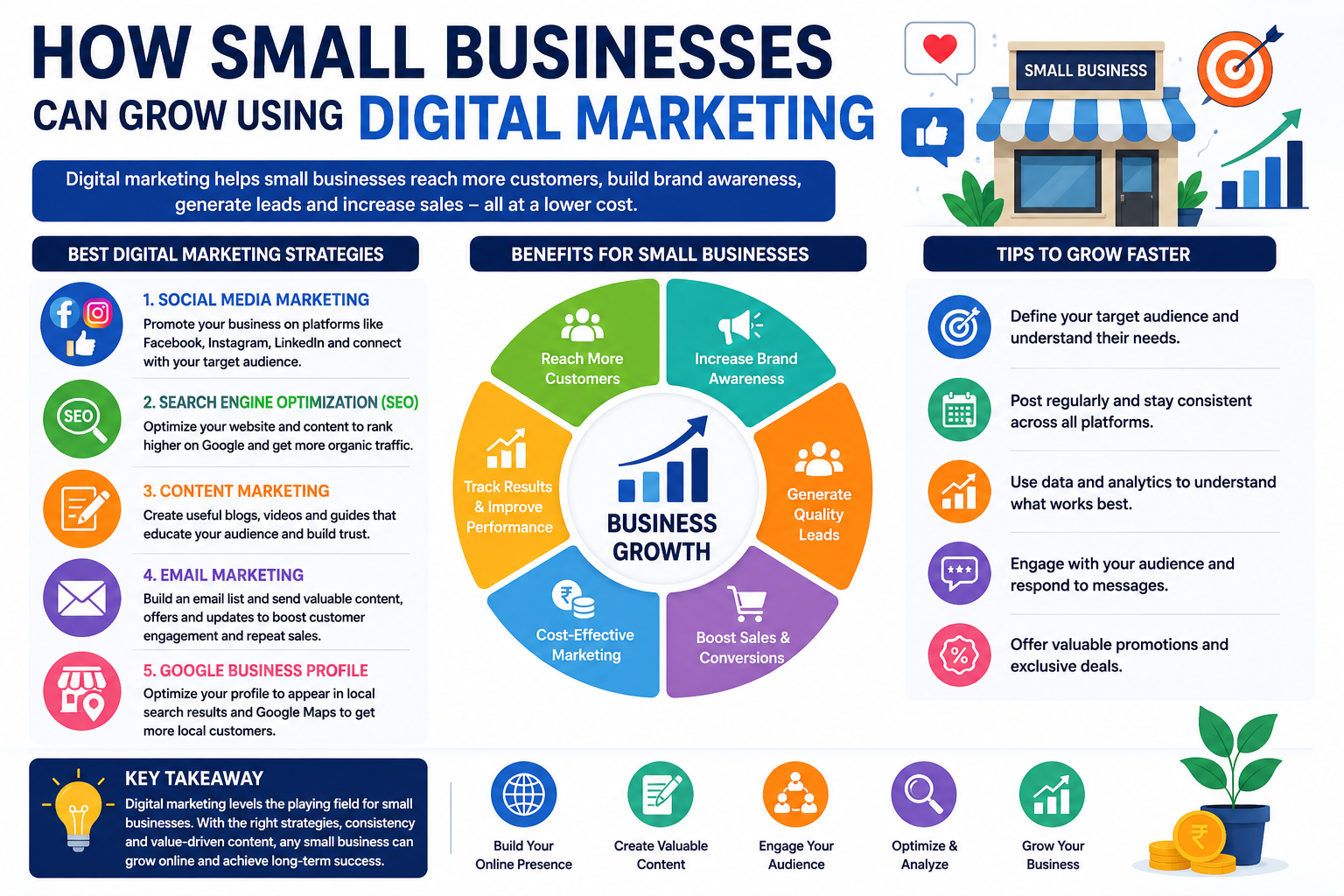 How Small Businesses Can Grow Using Digital Marketing