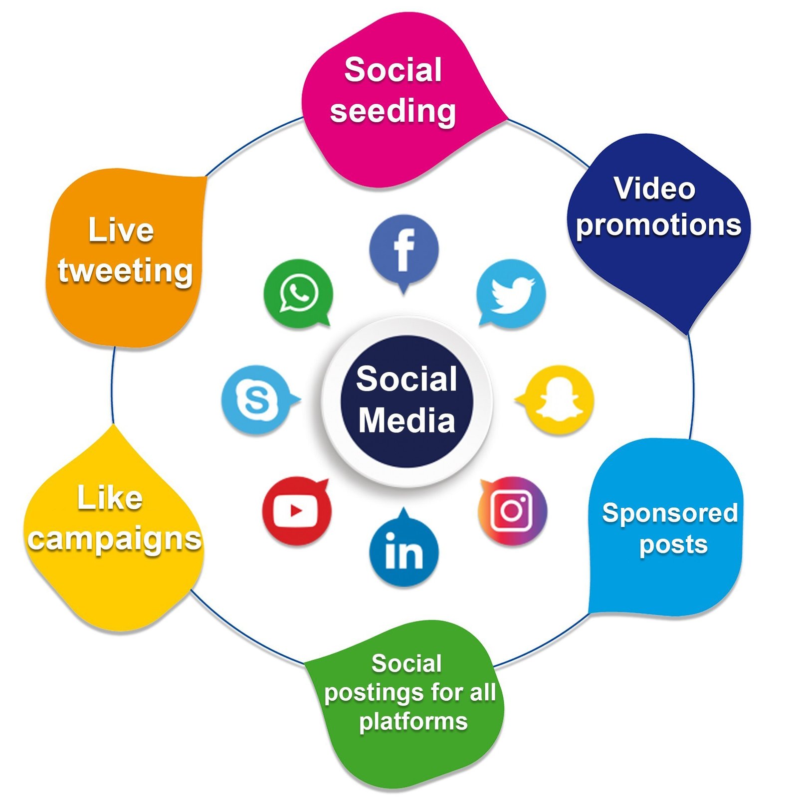 Social Media Marketing: The Ultimate Guide to Growing Your Brand Online